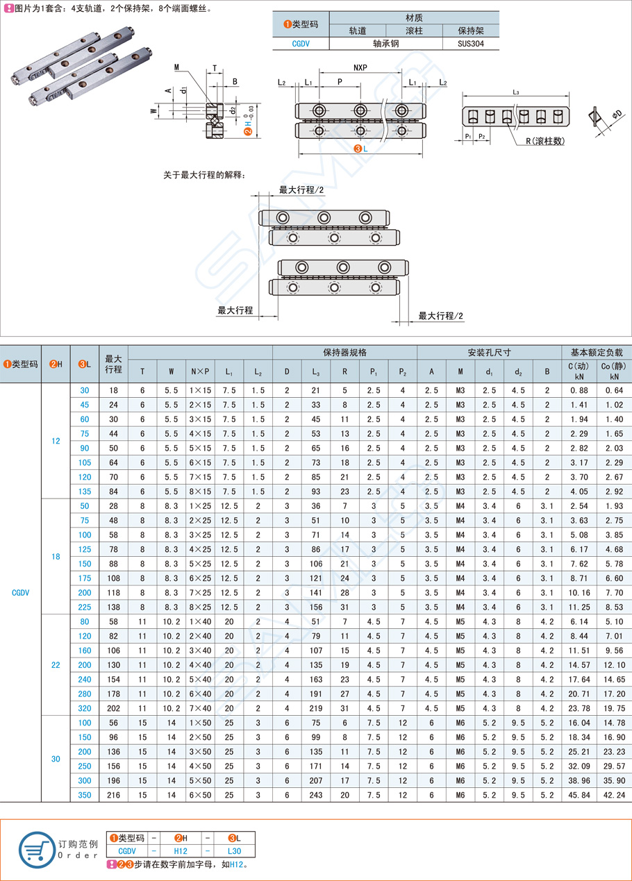 交叉滾柱直線滑軌的工作原理及應(yīng)用