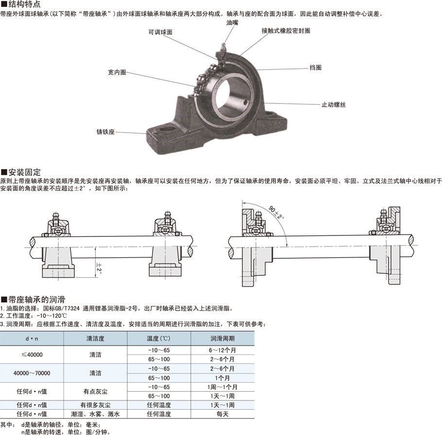 帶座外球面球軸承-帶滑塊座式結(jié)構(gòu)特點潤滑