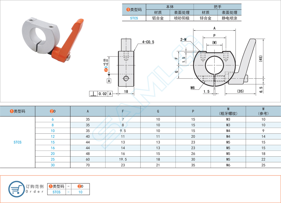 帶把手型固定環(huán)都有什么規(guī)格型號