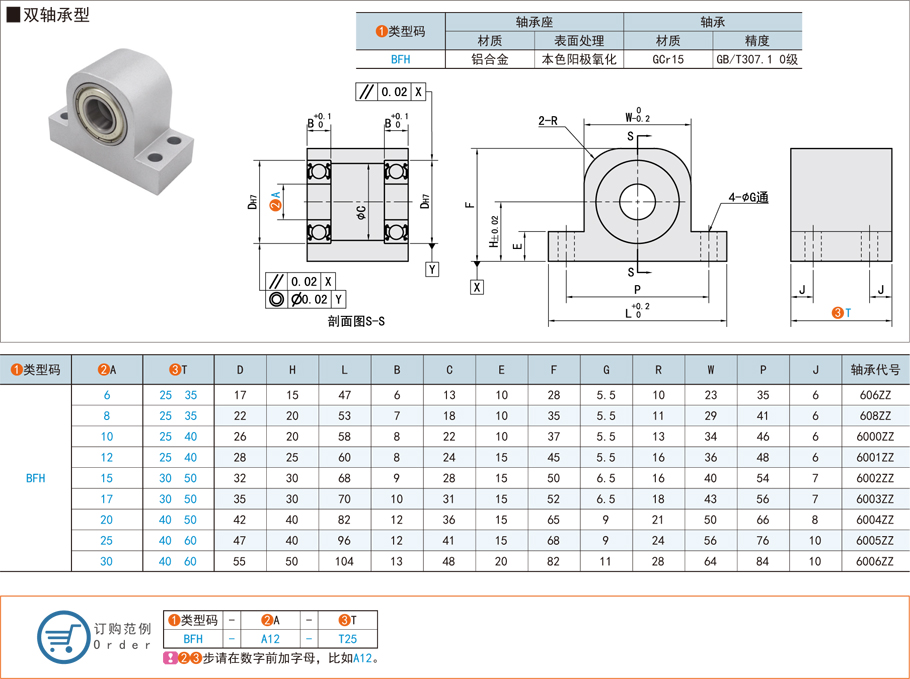 立式帶座深溝球雙軸承在汽車輪轂的應(yīng)用方案