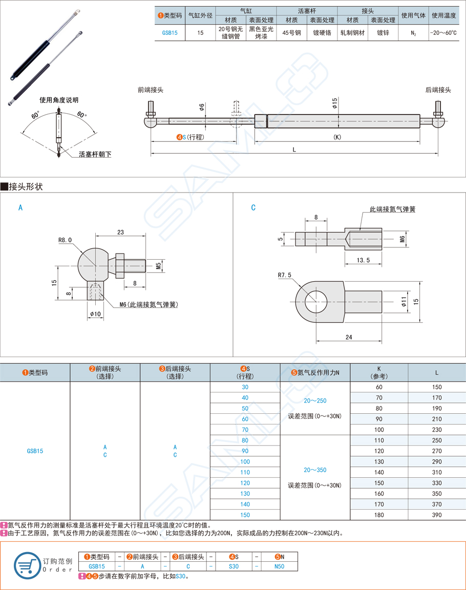 氮氣彈簧在汽車后備箱蓋的應用方案