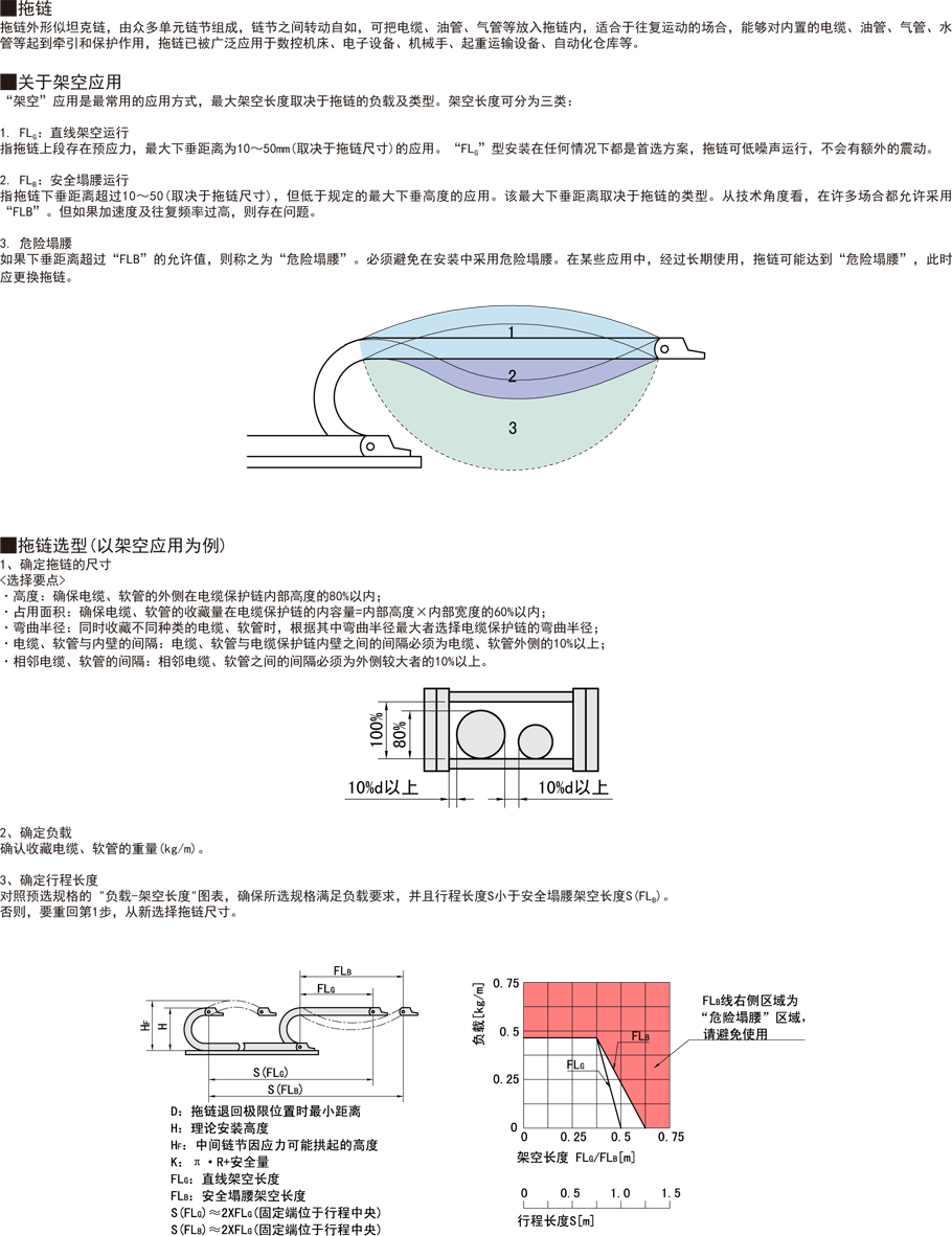 拖鏈-內(nèi)高25全封閉兩側(cè)打開(kāi)型功能說(shuō)明