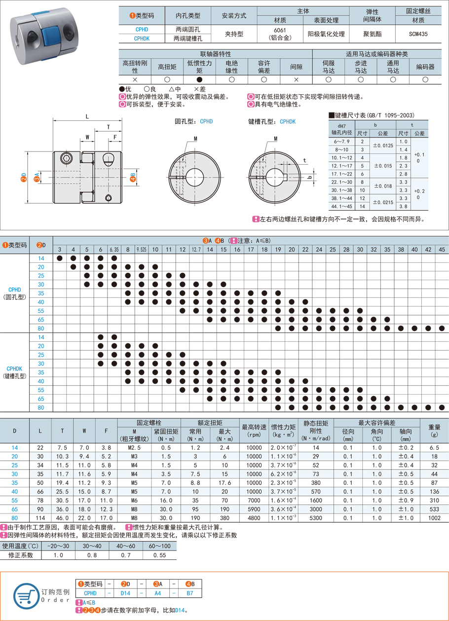 梅花聯(lián)軸器的應(yīng)用及彈性銷(xiāo)齒聯(lián)軸器的應(yīng)用效果