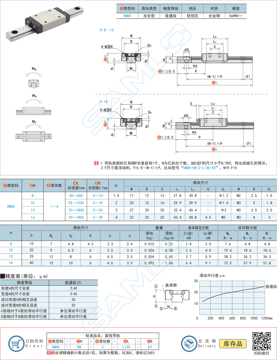 微型滾珠直線導(dǎo)軌的靜力鉅是多少