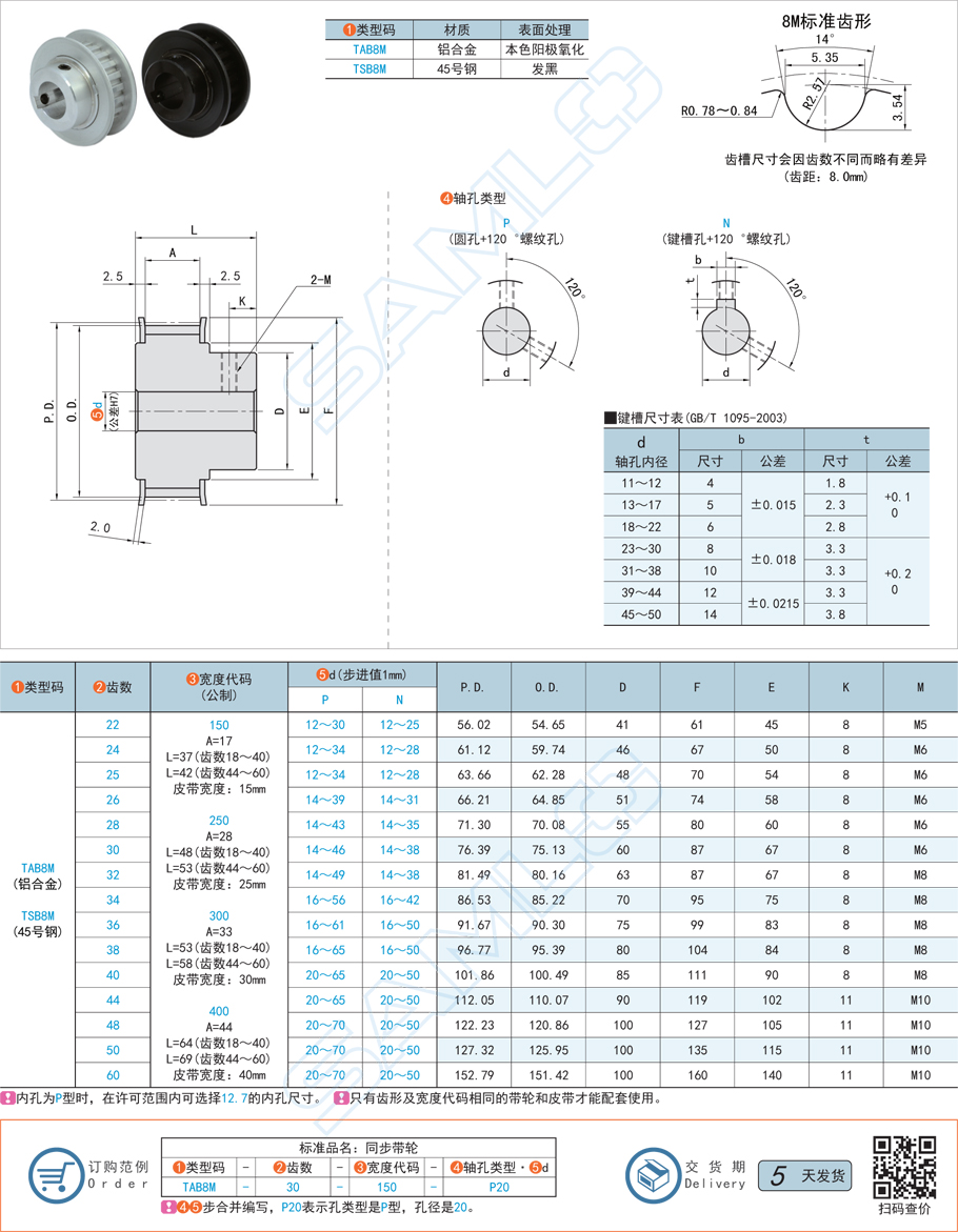 鑄鐵類型都有哪些，用于制造同步帶輪的