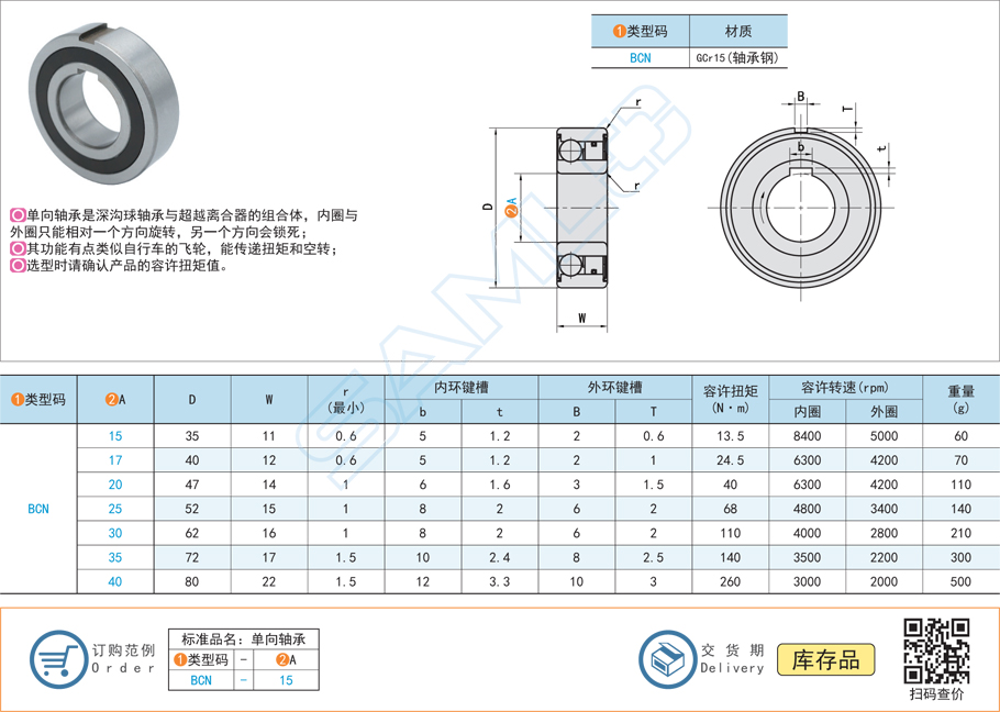 軸承蓋是指軸承端蓋嗎