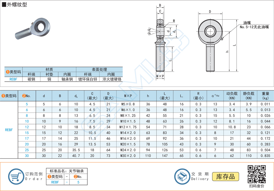 油嘴潤滑桿端關(guān)節(jié)軸承-外螺紋型規(guī)格參數(shù)尺寸