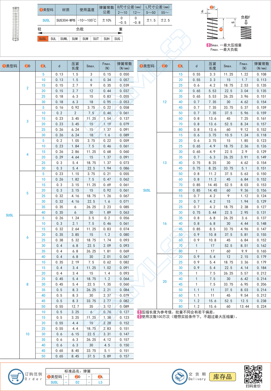 壓縮彈簧-彈簧常數0.03～0.24規(guī)格參數尺寸材質