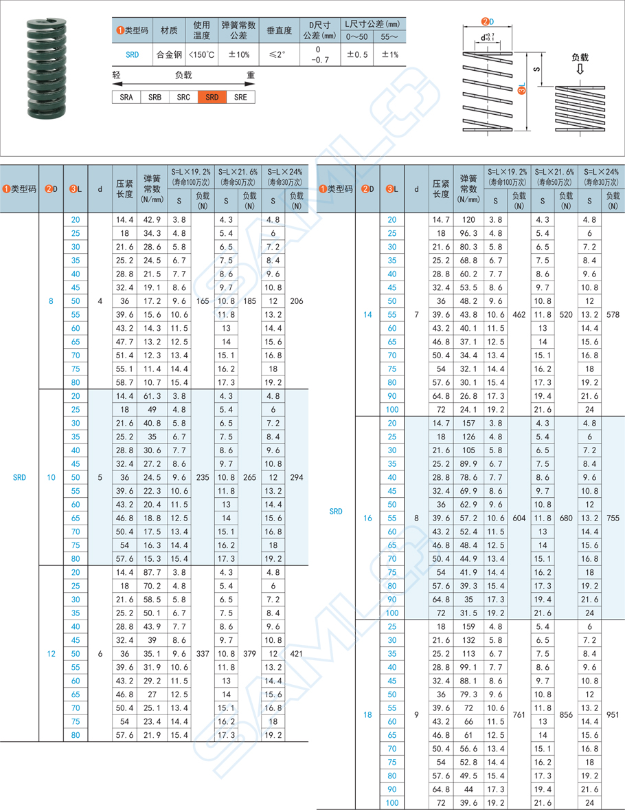 矩形壓縮彈簧-中重載型SRD規(guī)格參數(shù)尺寸